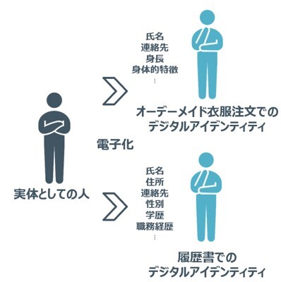 デジタルアイデンティティ_1