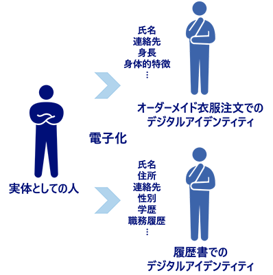 デジタルアイデンティティ_1