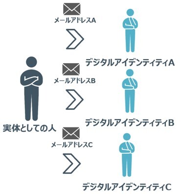 デジタルアイデンティティ_2
