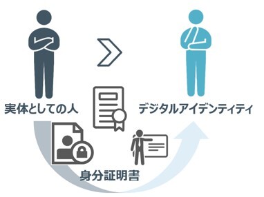 デジタルアイデンティティ_3