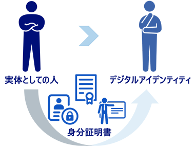 デジタルアイデンティティ_3