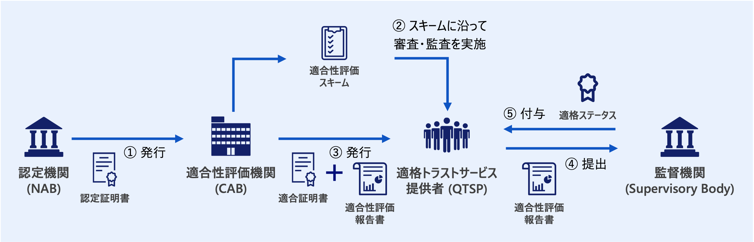 eidas01