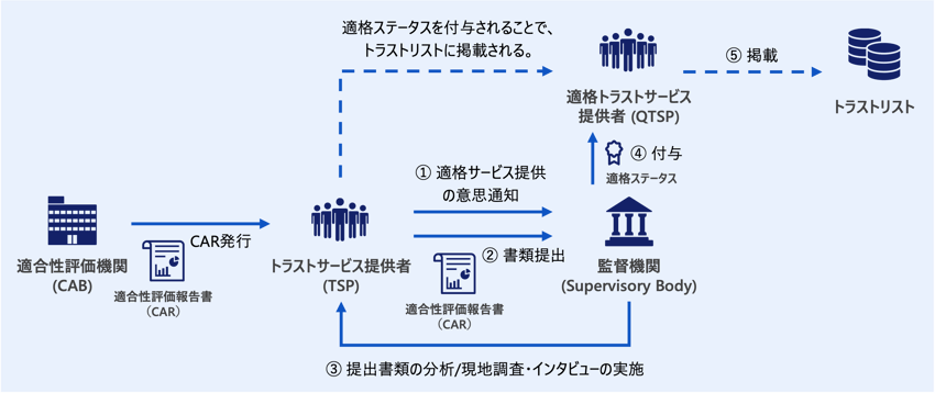 eidas02
