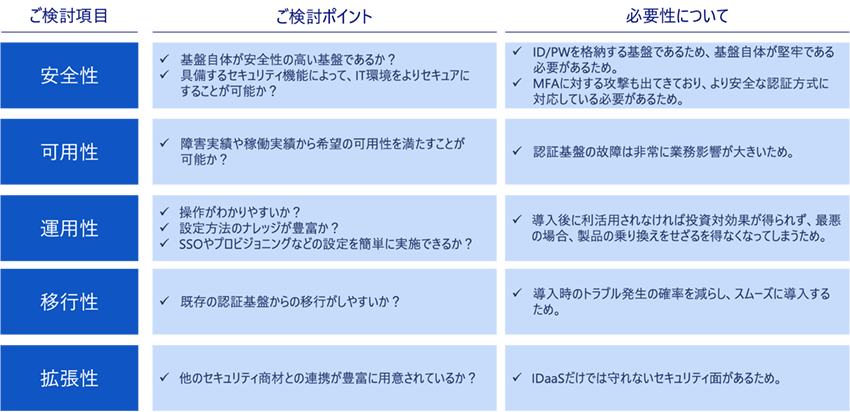IDaaS製品を選ぶ上でのポイント