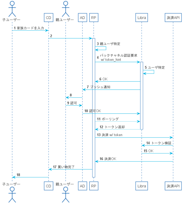SecureSketCH_デモのシーケンス