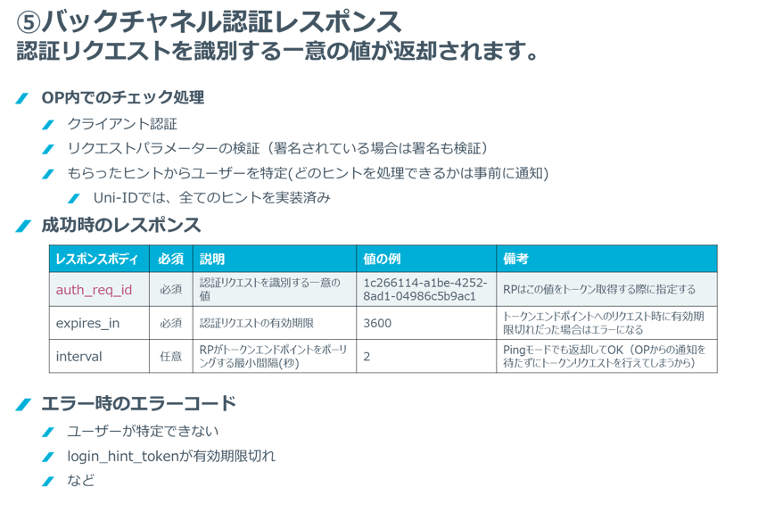 SecureSketCH_バックチャネル認証レスポンス
