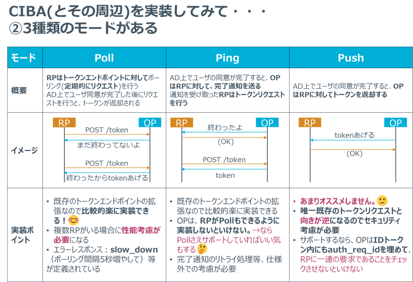 SecureSketCH_CIBAとその周辺を実装してみた所感3