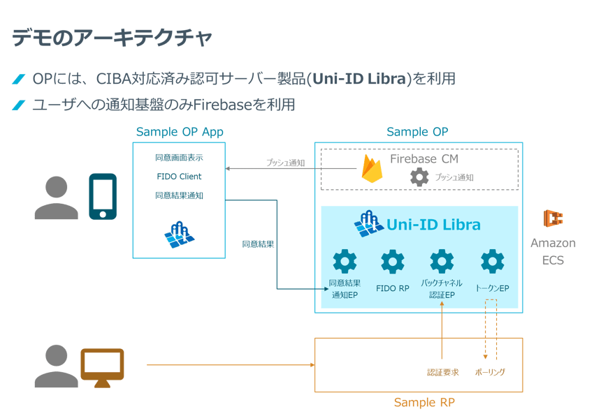 OpenID Connect CIBA 実装の具体例と考慮すべきポイント