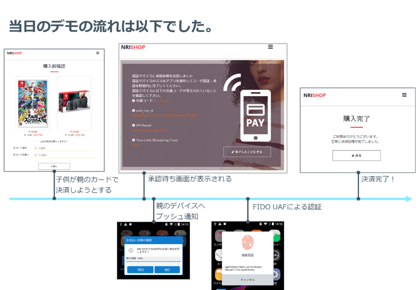 SecureSketCH_OpenIDConnectCIBA実装デモの流れ