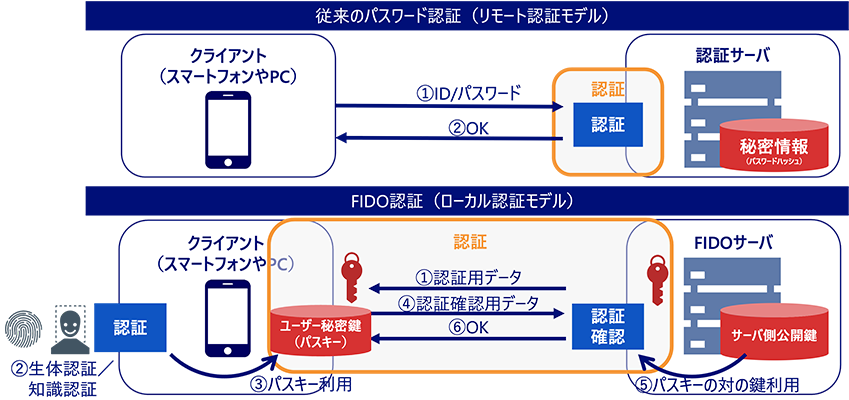 passkey_fig01