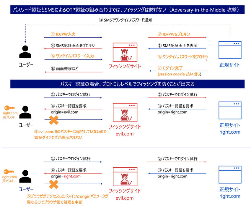 passkey_fig02