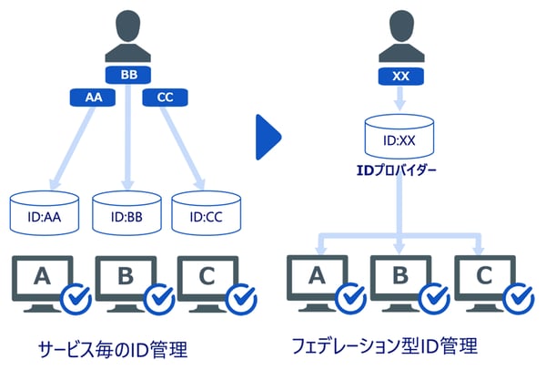 passkey_fig03