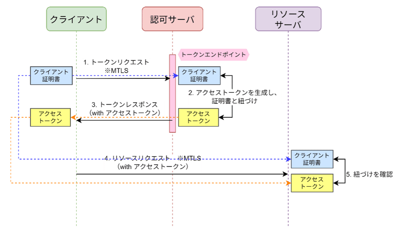 fapi2-02