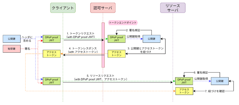 fapi2-03