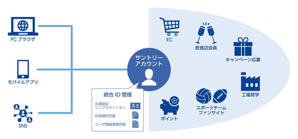 case-suntory-fig01