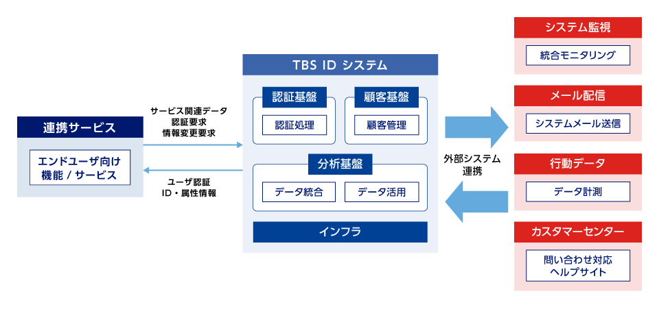 case-tbs-fig01