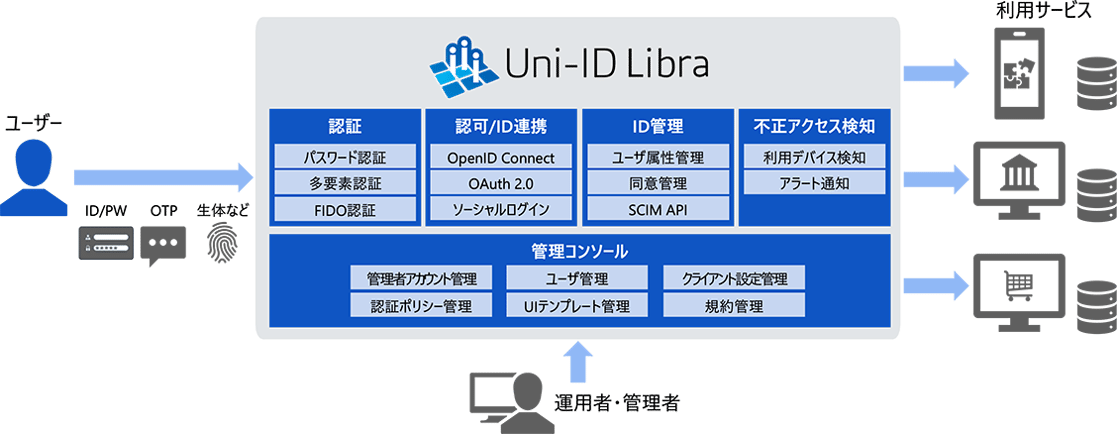 uni-id-libra_01-2