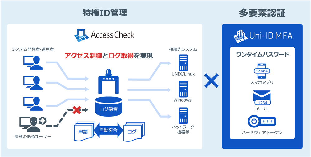 n_uni-id-mfa_image02