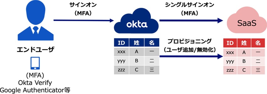 big_picture_of_Okta-1