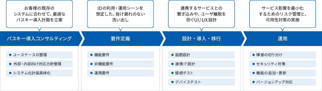passkey01-pc