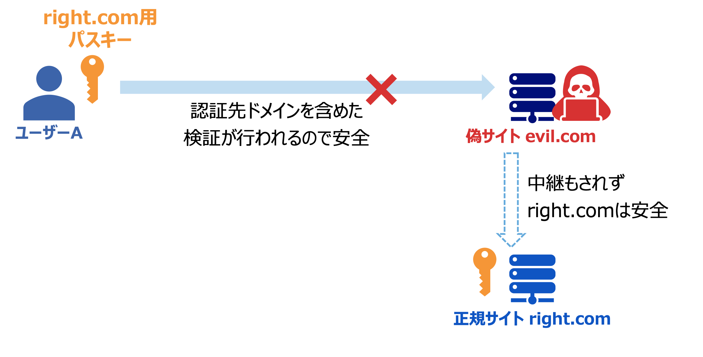 passkey02
