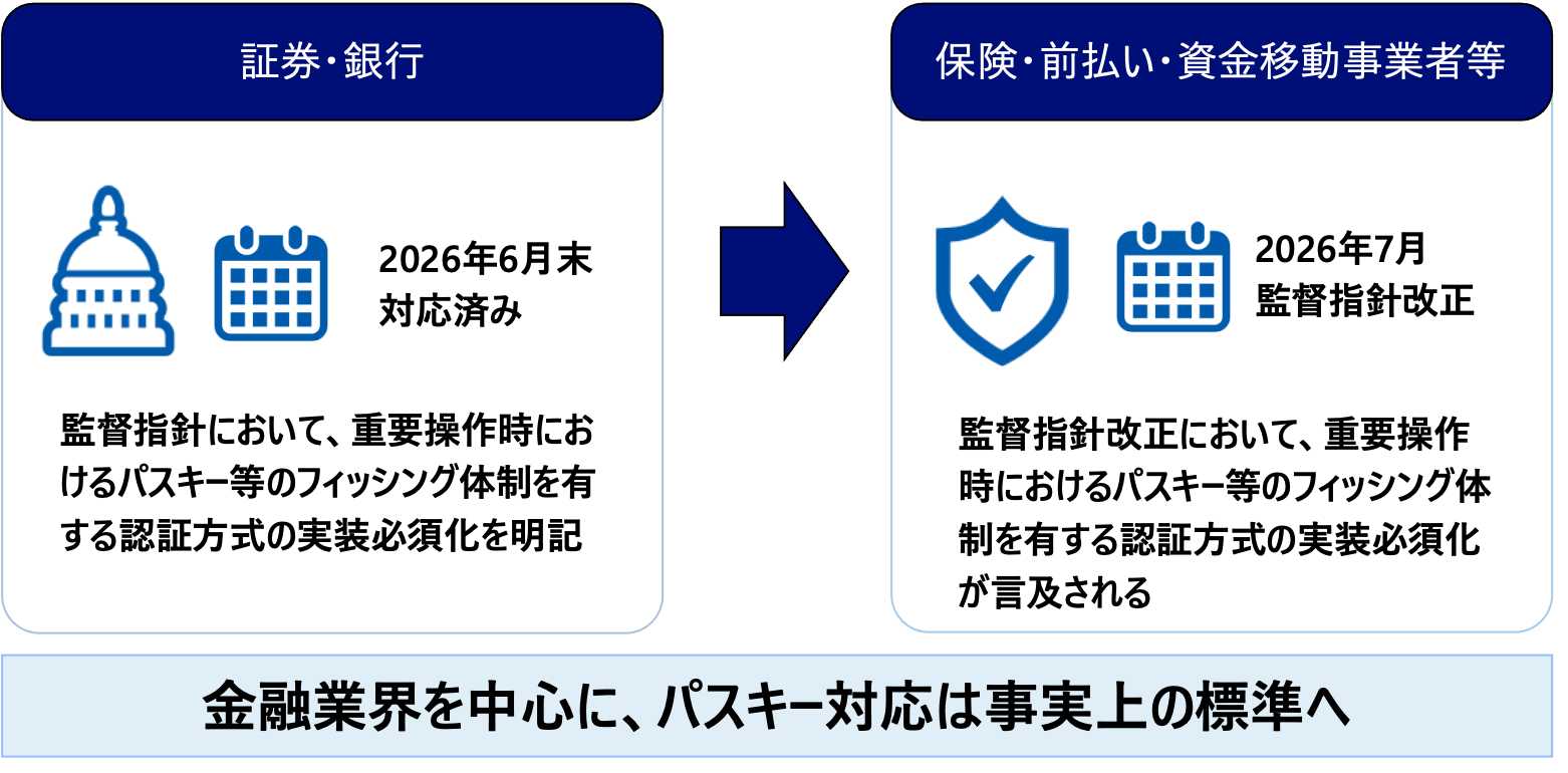 passkey03