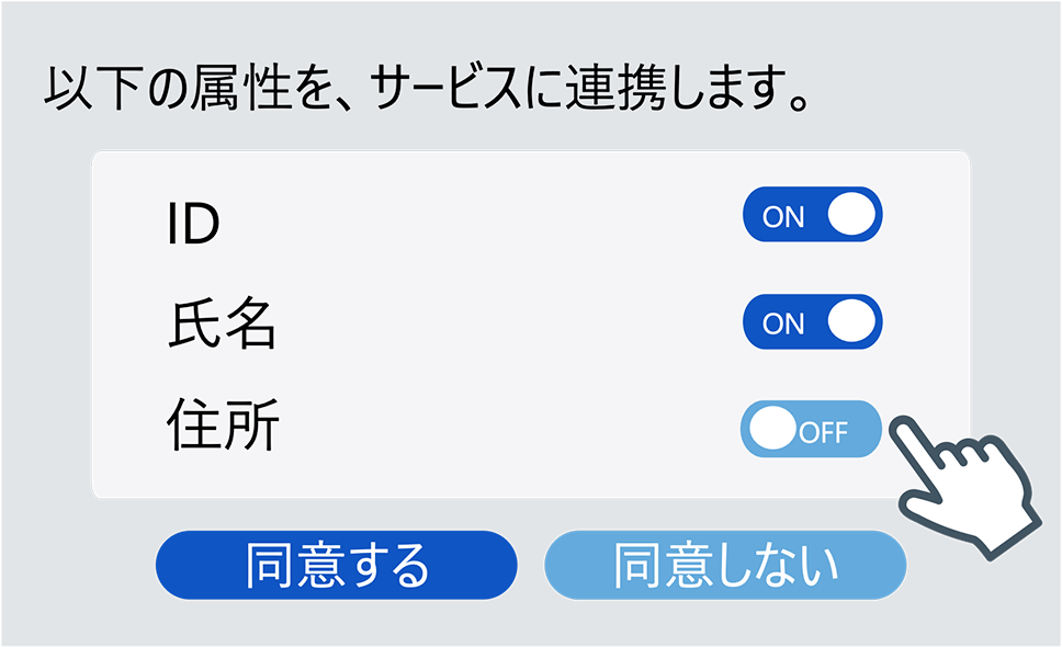 uni-id-libra_consent
